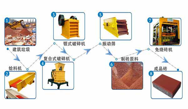 建築垃(la)圾變透水磚(zhuān)恒興磚機爲(wei)海綿城市做(zuo)貢獻